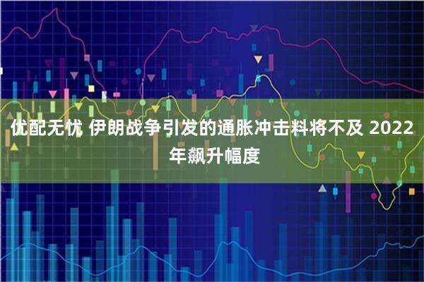 优配无忧 伊朗战争引发的通胀冲击料将不及 2022 年飙升幅度